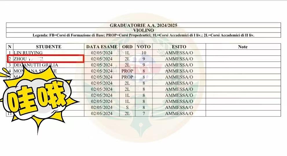 周同學-亞歷山德里亞音樂學院